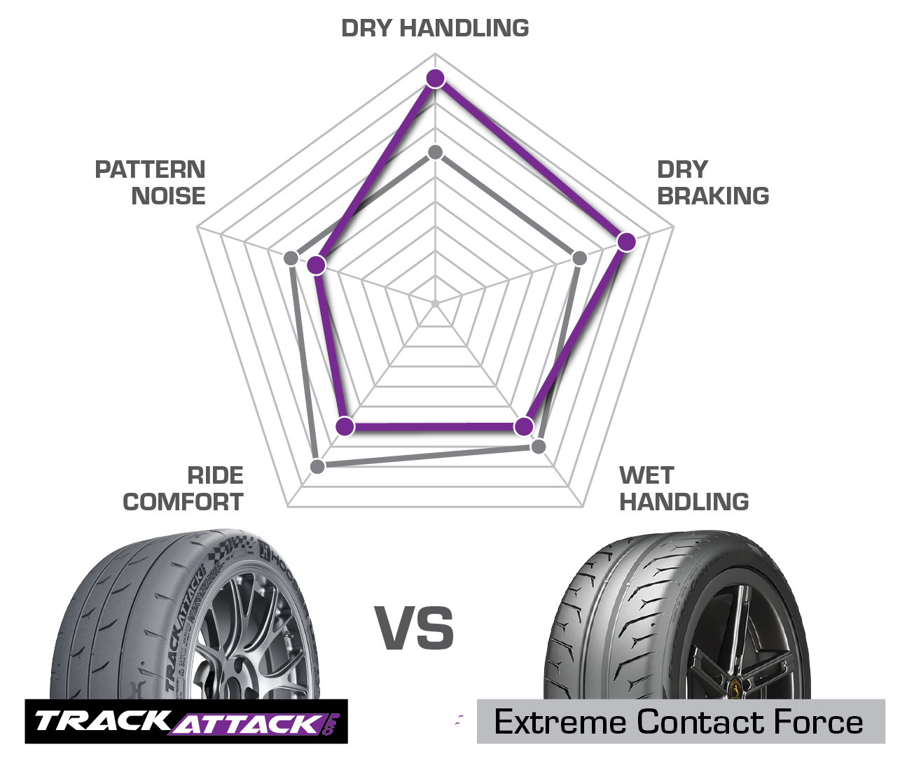 vs Extreme Contact Force